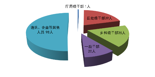 4.22图片1