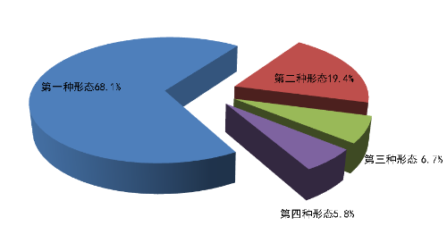 4.22图片2